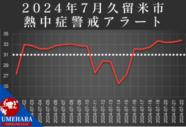 久留米市,熱中症警戒アラート,断熱,高気密,住宅