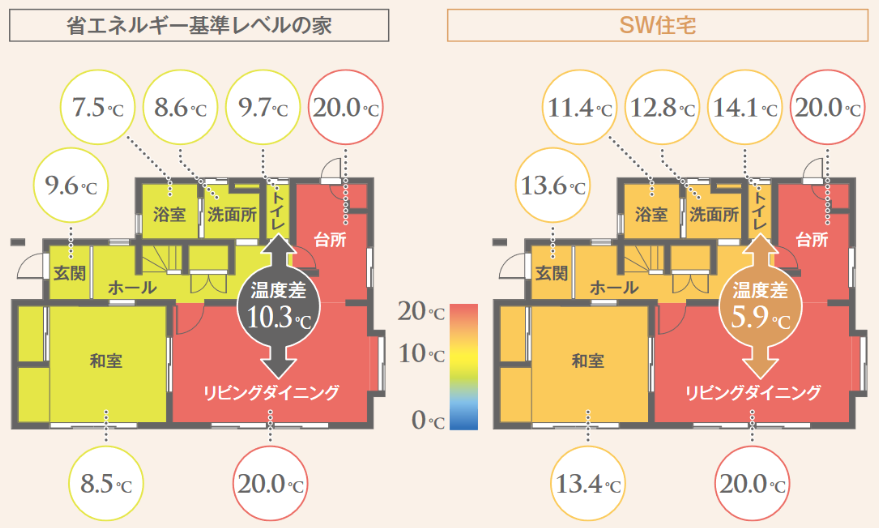 スーパーウォール工法,久留米市,高断熱,高気密,高耐震