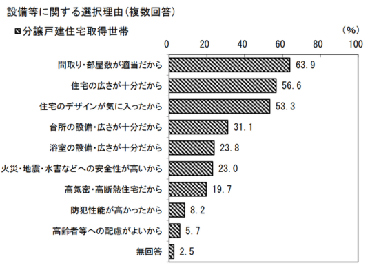 注文住宅,久留米市