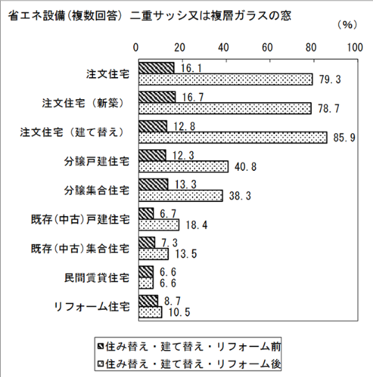 注文住宅,久留米市