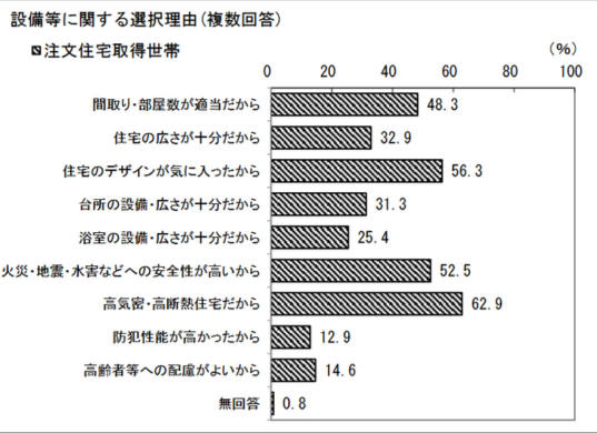 注文住宅,久留米市