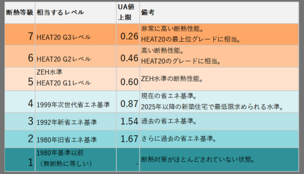 断熱等級、久留米市、新築、注文住宅