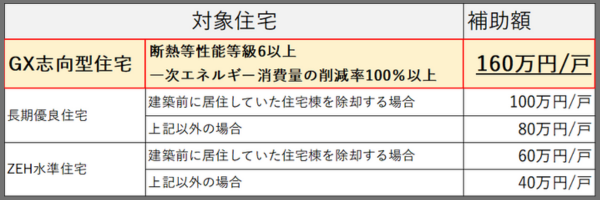 新築、注文住宅、久留米、断熱、補助金、GX志向型住宅