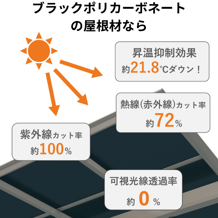 カーポート、紫外線