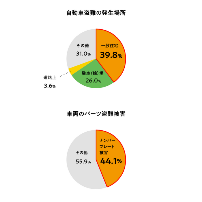 車、窃盗、リレーアタック、盗難、久留米
