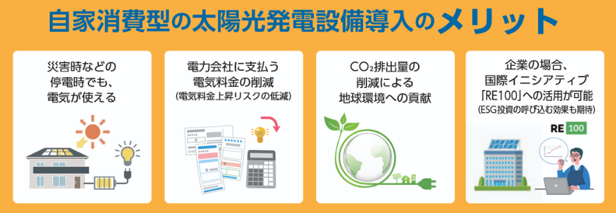太陽光発電、蓄電、久留米
