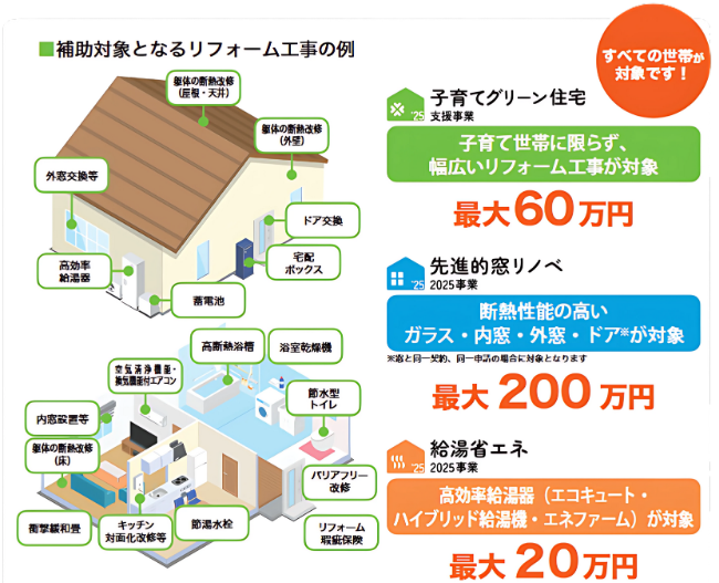 住宅省エネキャンペーン、補助金、窓リノベ、久留米