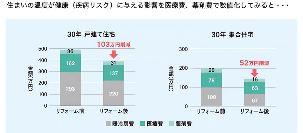 医療費、久留米市
