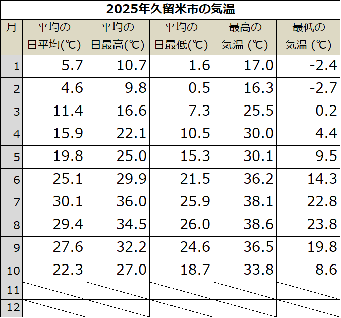 久留米市、猛暑、上昇、最高気温、温暖化