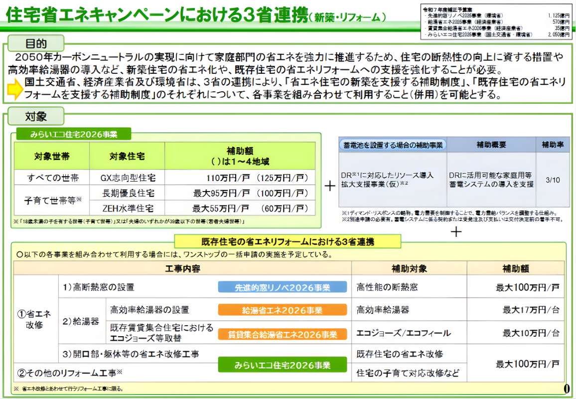 2026年実施される住宅省エネキャンペーンについて
