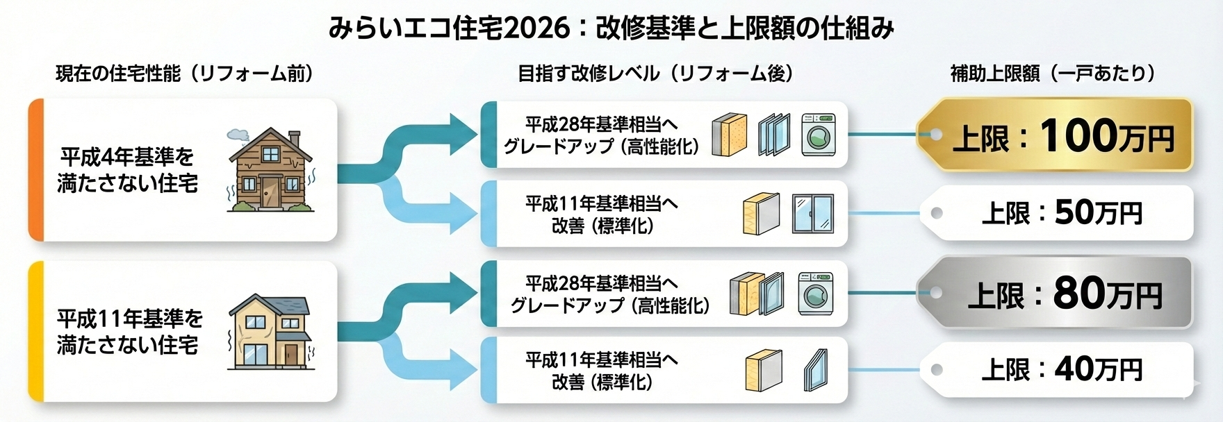 みらいエコ住宅